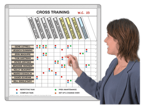 Cross Training™
Schedules