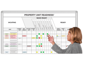 Property Unit Readiness™