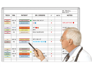 Respiratory Medicine Schedule