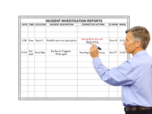 Incident
Investigation