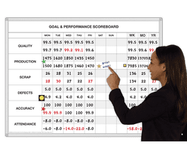 Goal & Performance Board