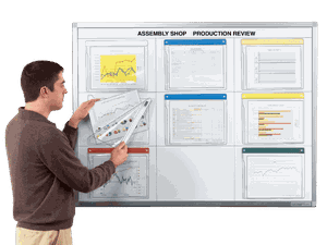 ChartView® ChartJacket® Boards
