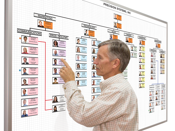 Magnetic Organizational Chart