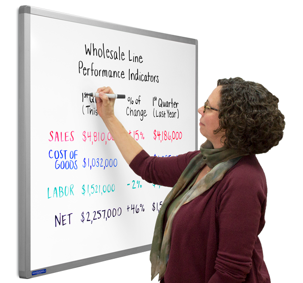 Dry Erase Whiteboard