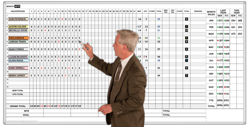 Dry Erase Sales Goal Tracking Chart