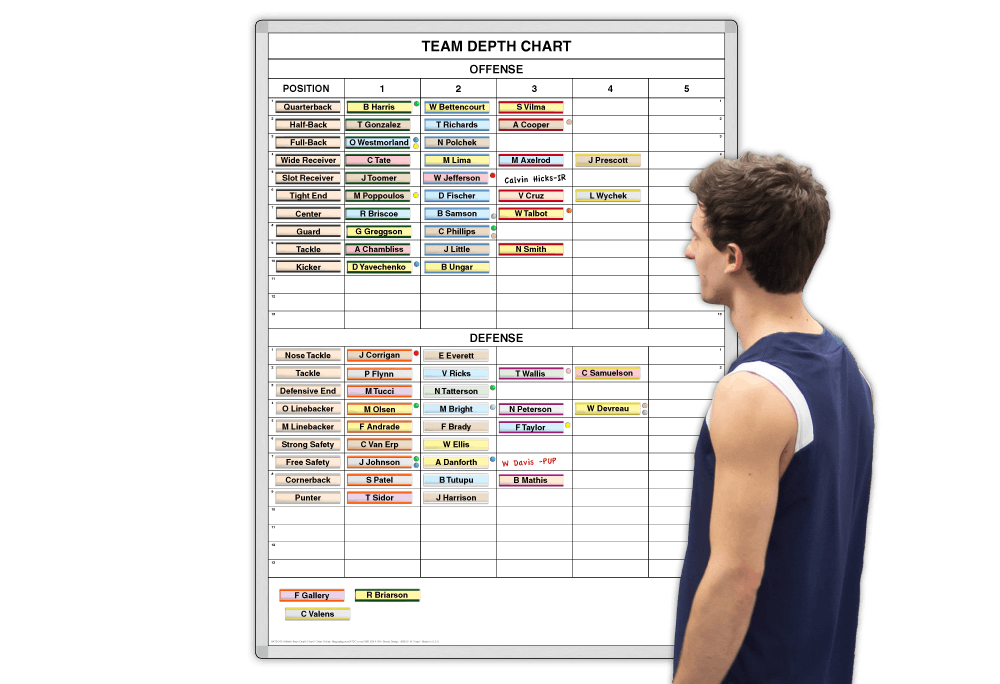 Football Depth Chart Template from www.magnatag.com