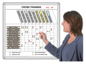 Magnetic Organization Chart Boards