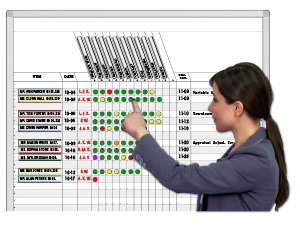 Whiteboard Gantt Chart