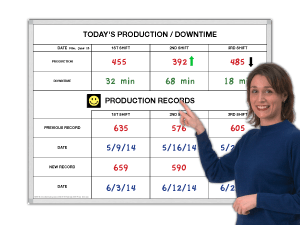 Production Goal Chart