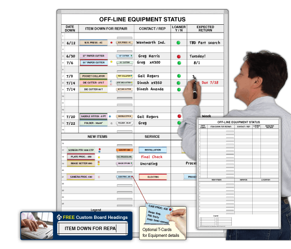 Off Line Equipment Status™