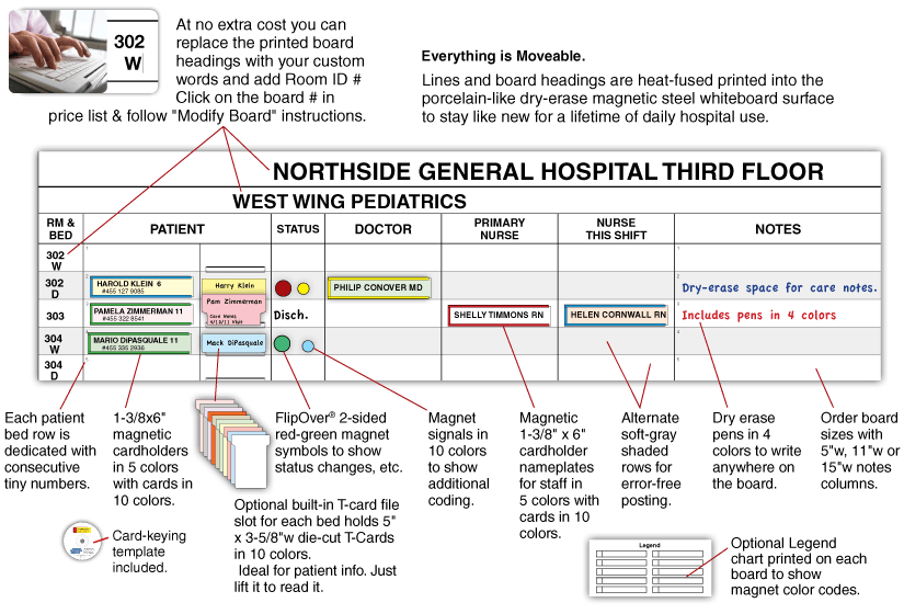 Hospital PatientDoctorNurses. Notes & Status