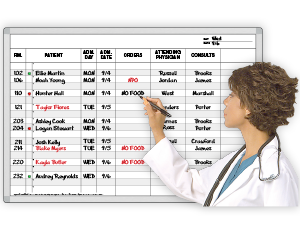 Planned Admissions™ Whiteboard for Hospital | Magnatag Visible System