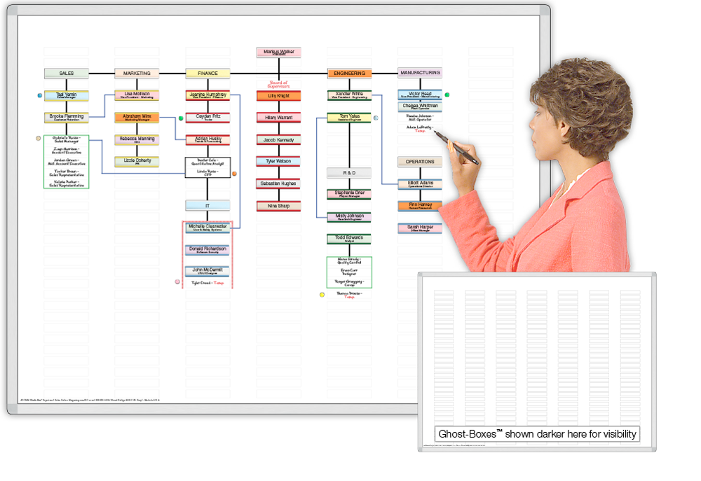 Magnetic Organizational Chart