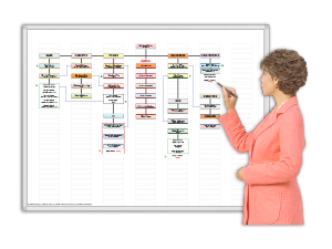 Magnetic Organizational Chart