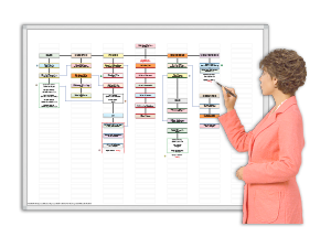 Magnetic Organization Chart Boards