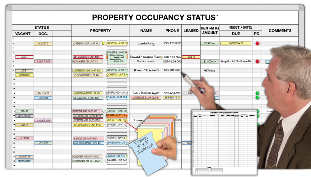 Property Occupancy Status™