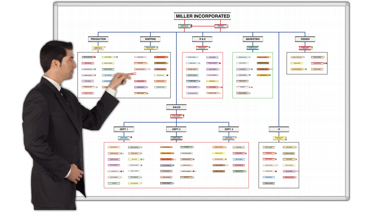 Magnetic Organization Chart Boards