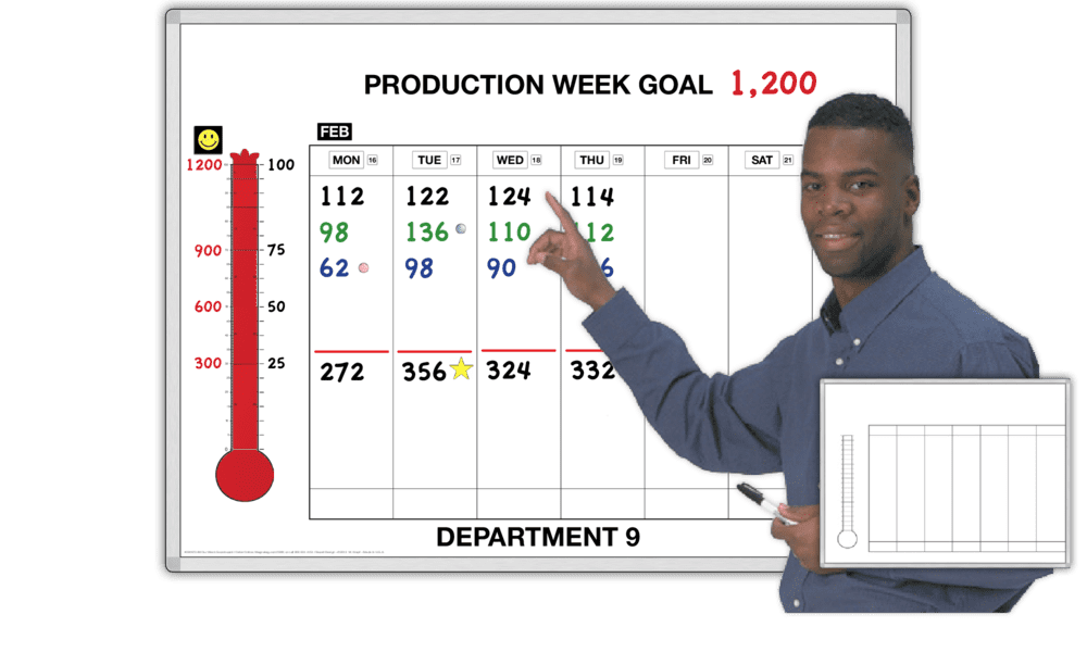 Dry Erase Thermometer Chart