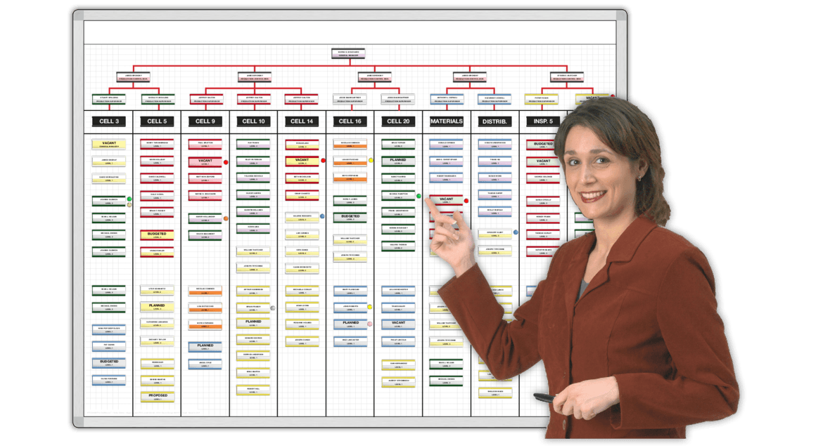 Magnetic Organization Chart Boards