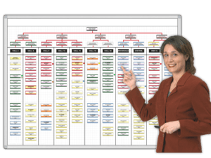 Magnetic Organizational Chart
