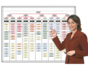 Magnetic Organization Chart Boards