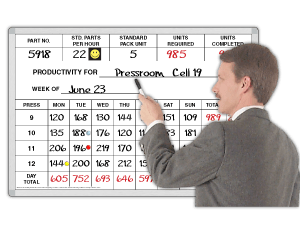 Hour By Hour Production Tracking Chart