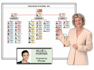 Magnetic Organization Chart Boards