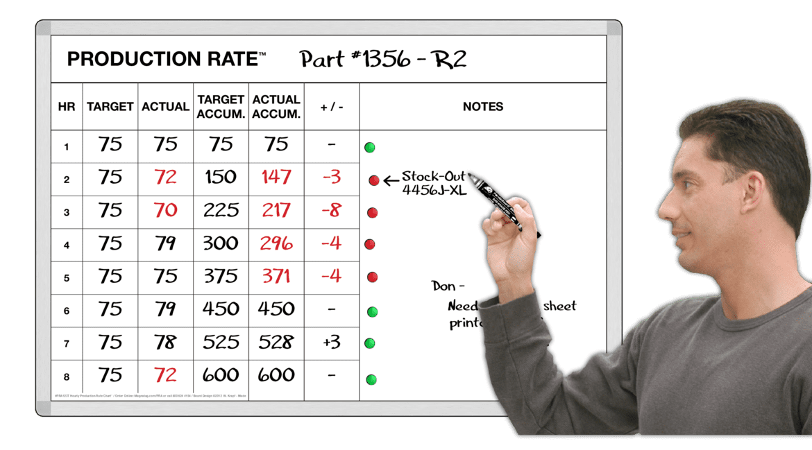 Cleaning Rates Production Chart