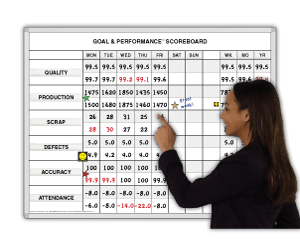 Dry Erase Sales Goal Tracking Chart