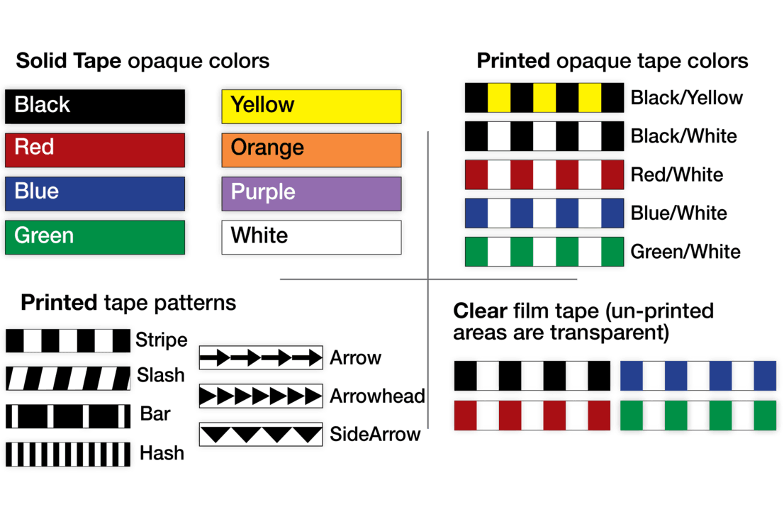 Prostripe Color Chart