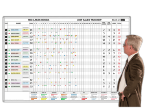 Dry Erase Sales Goal Tracking Chart