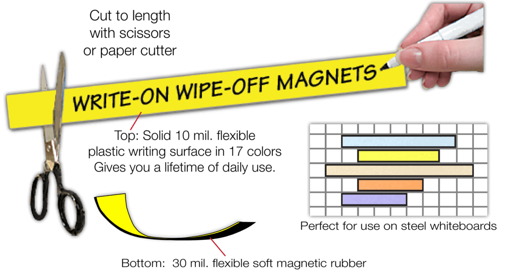 Magnatags® Writeon 12" Lamin.