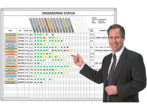 Magnetic Whiteboards for Engineers