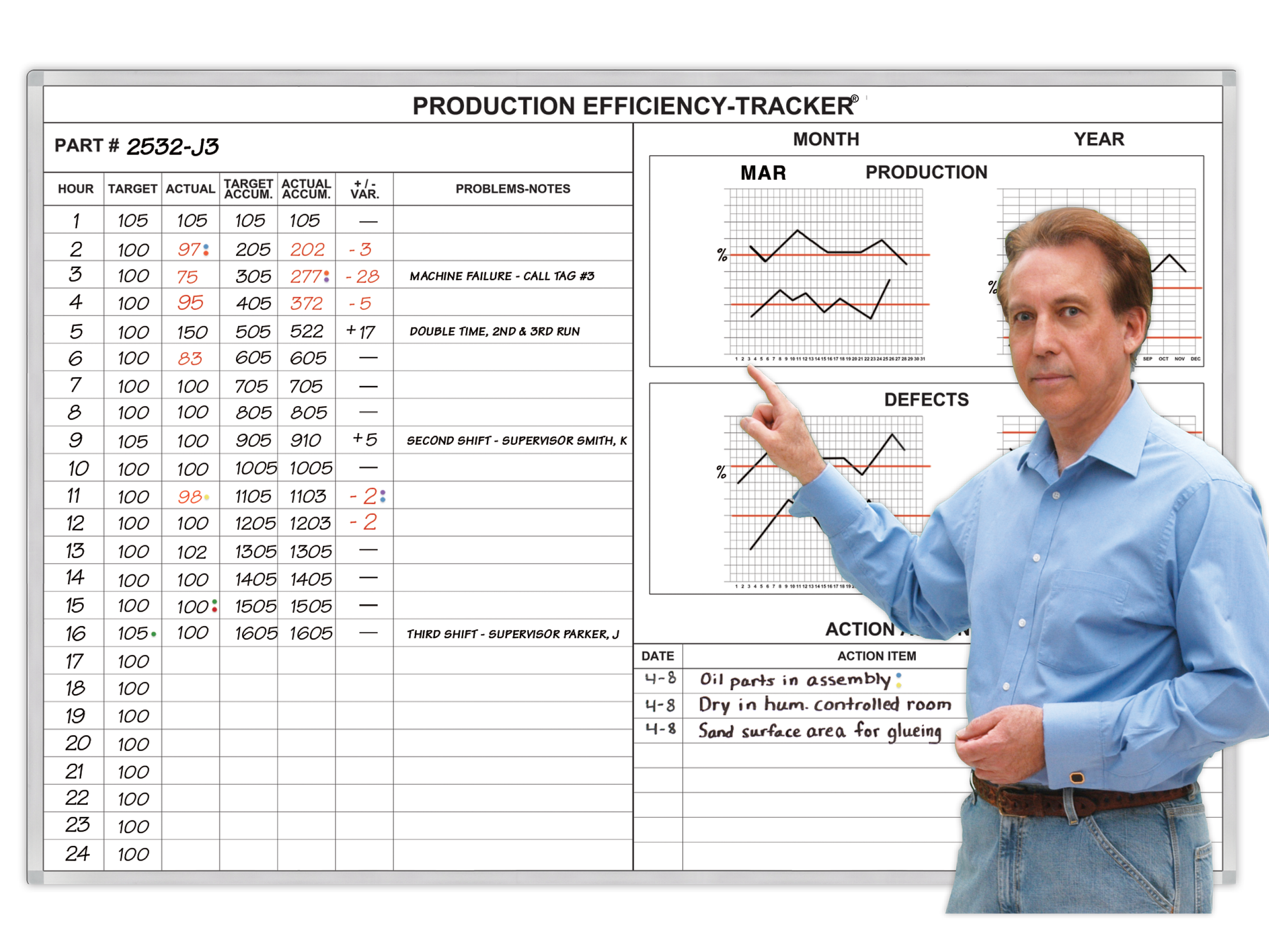 Efficiency-Tracker®