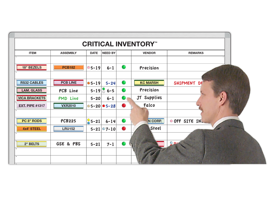 Inventory & Material Management Lean Whiteboard Systems