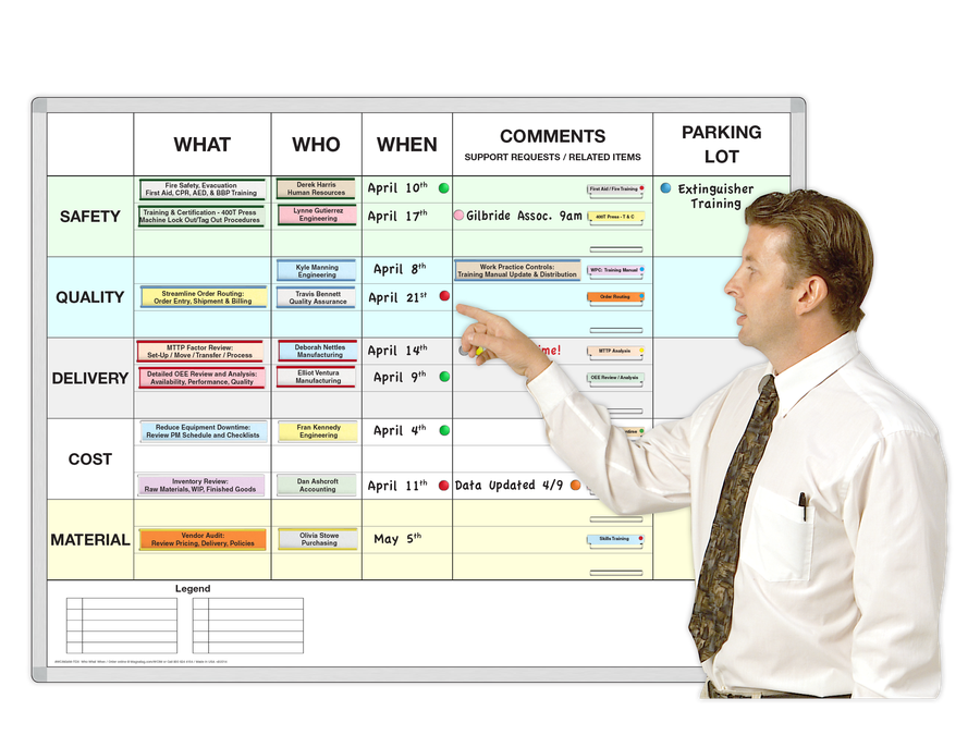 Project Management Whiteboard