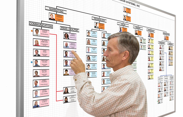 Incident Cmd. Org. Charts