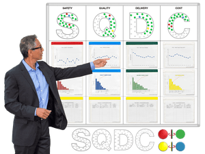 SQDC Visual Management