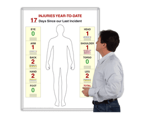 HurtSpot™ Body Injury diagram™
Safety Awareness Motivational Board