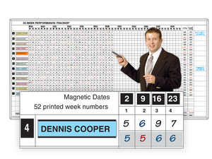 52 Week Goals vs Actual Sales for 16 Auto Dealer's Salespeople