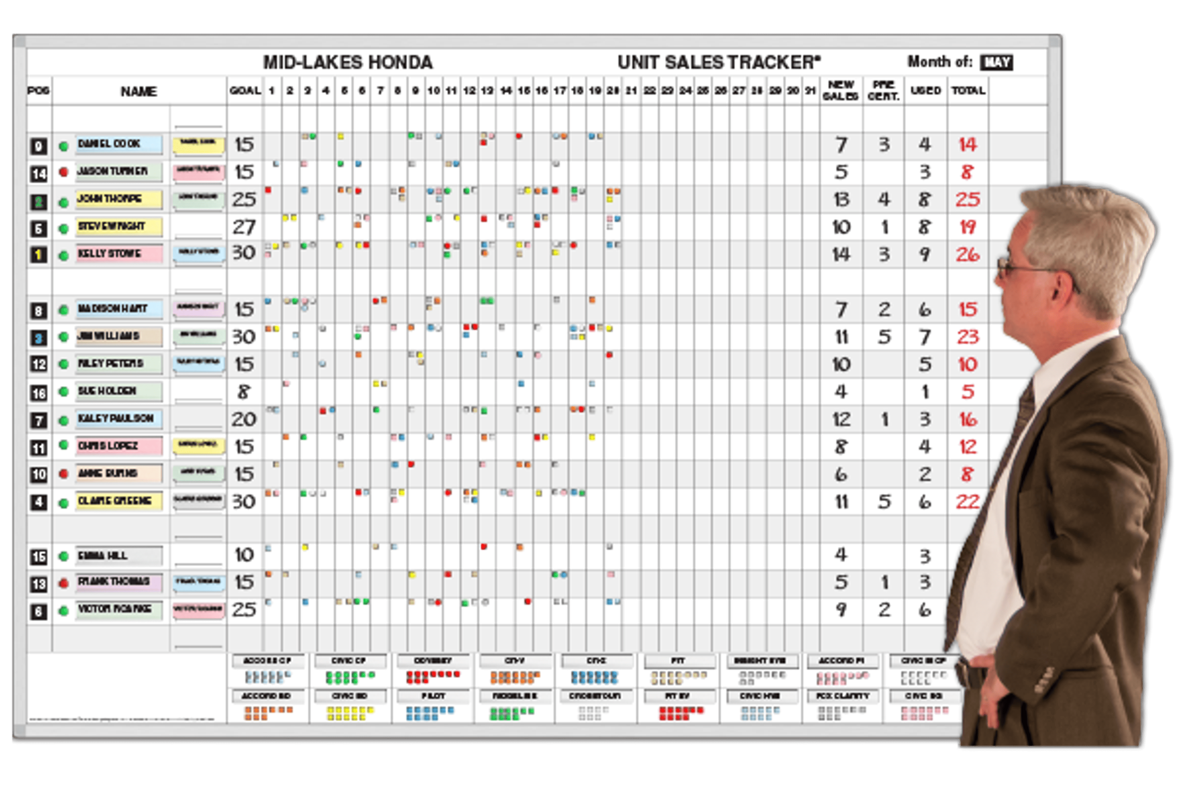 4 Reasons You Need Sales Leaderboards in Your Office