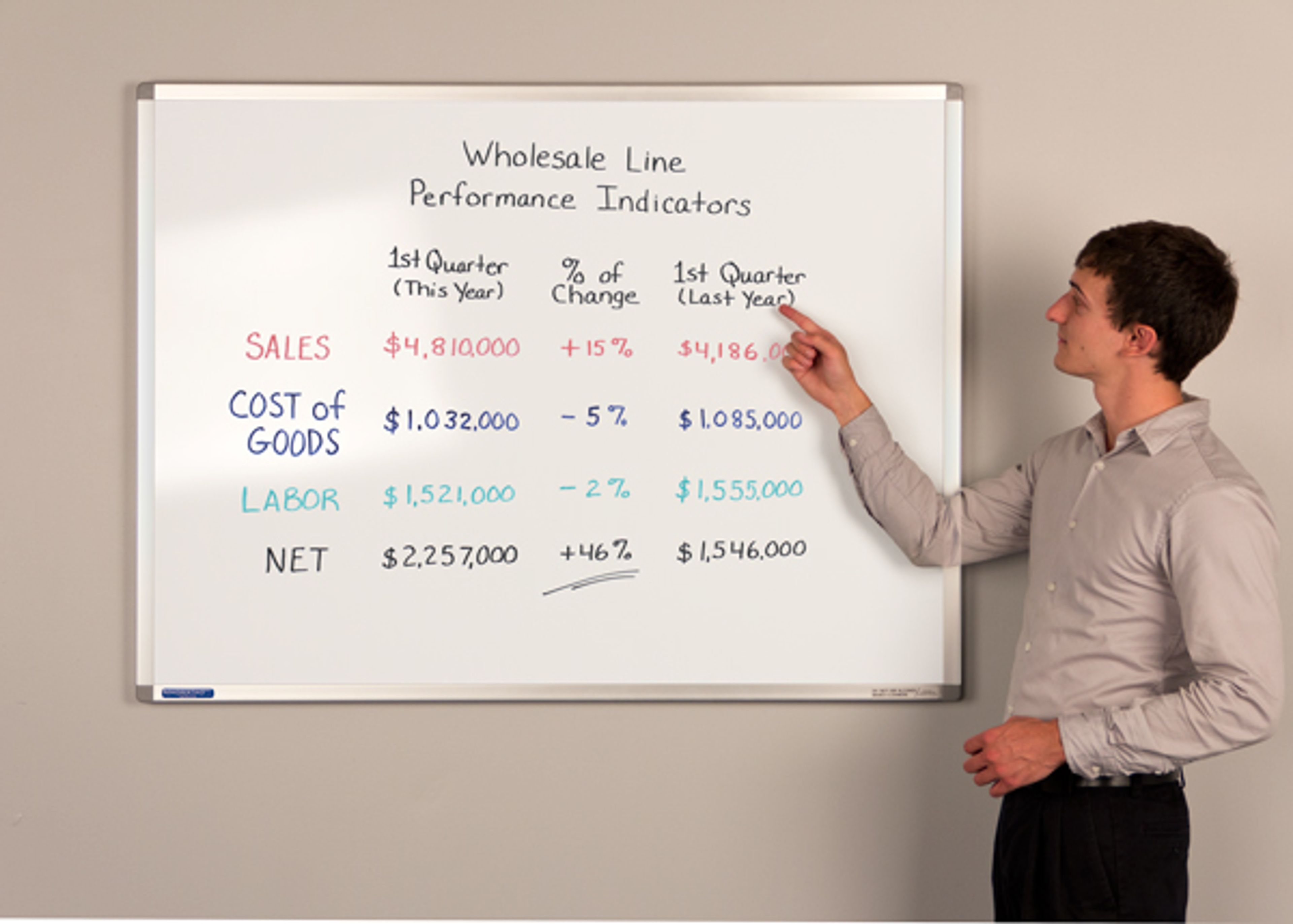 Why You're Not Handling Your Business Efficiently If You're Not Using Whiteboards