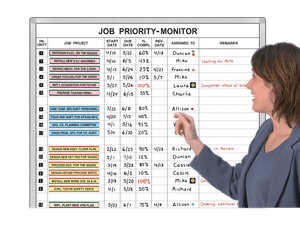 Job Priority
Monitor board