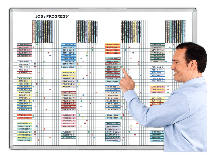 Job / Progress® Line Item Step Chart | Magnatag Visible Systems
