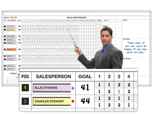 31-Daily Sales Goals and Actual Results for 15 Car Dealer's Salespeople