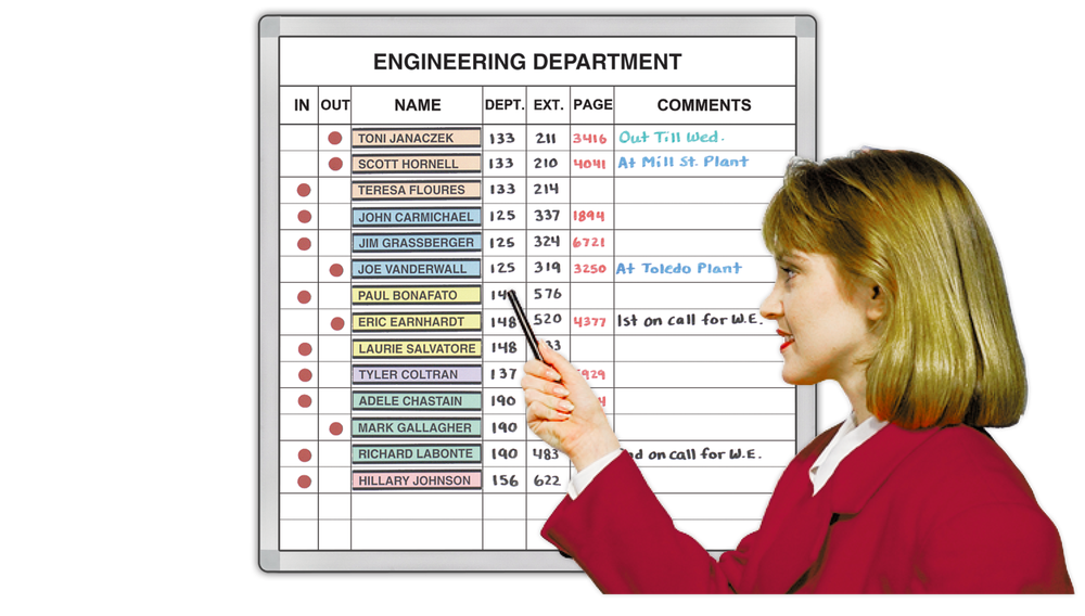 StaffTracker™ Personnel Locator In / Out Boards Magnatag