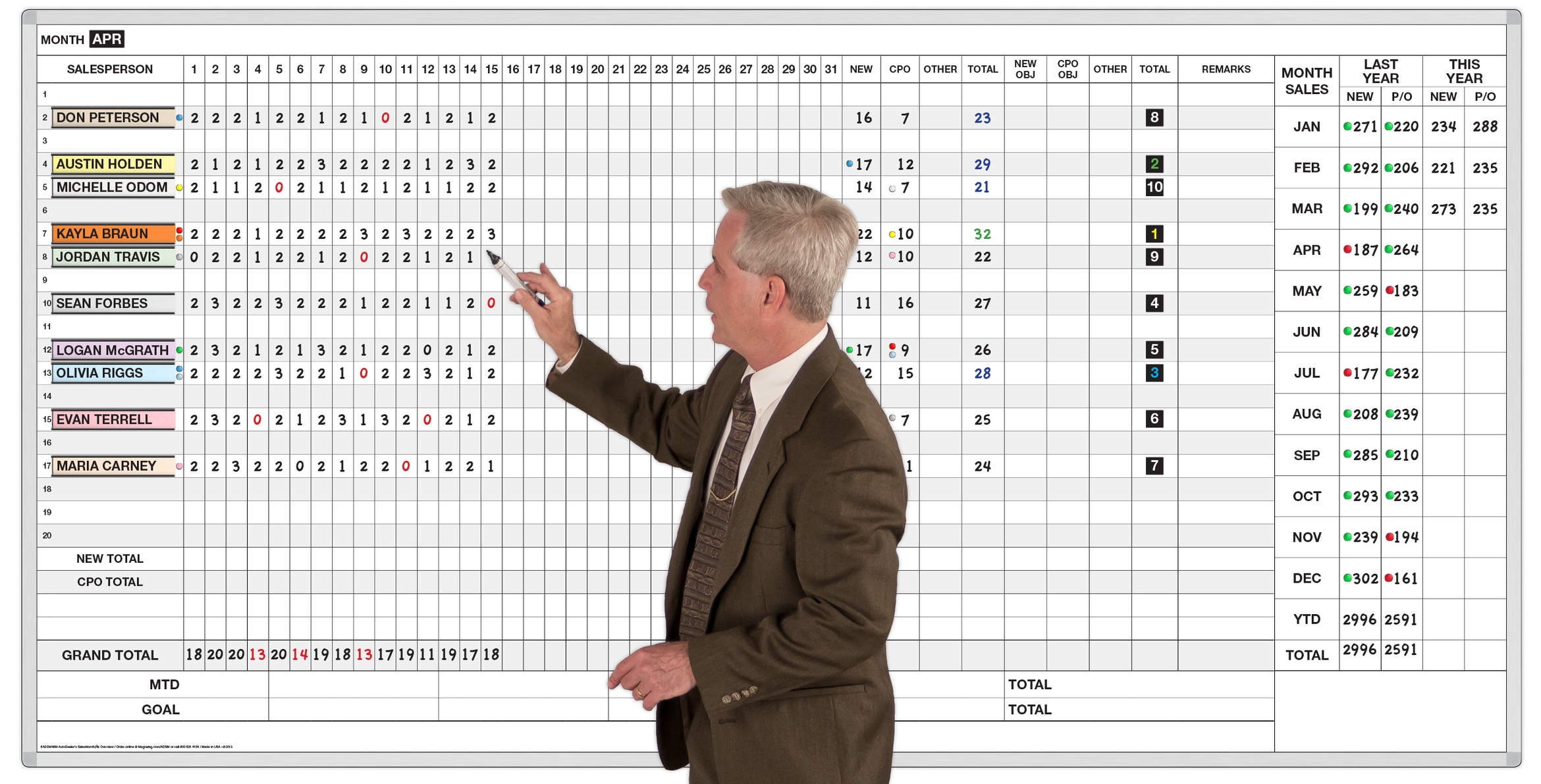 SalesMonth™ Overview for Car Dealers