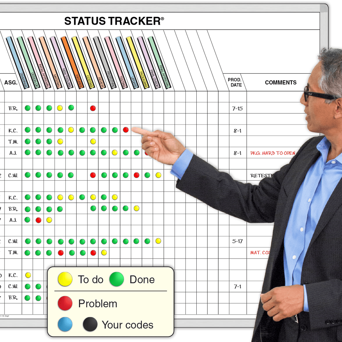 Project Step & Status-Tracker® | Magnatag Visible Systems