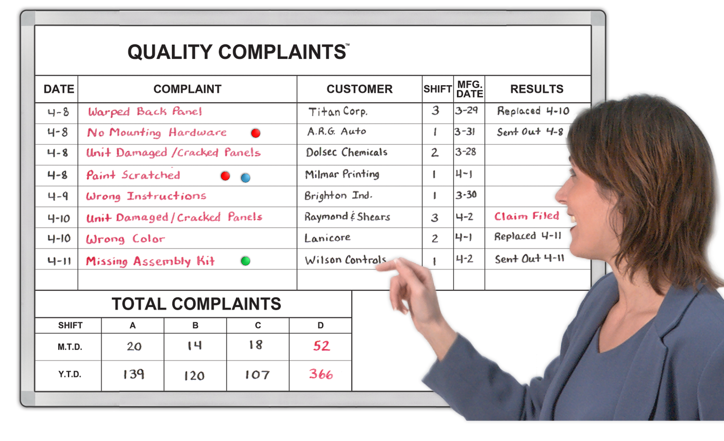 Quality Complaints™