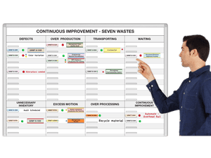 Seven Wastes Continuous Improvement Tracker®